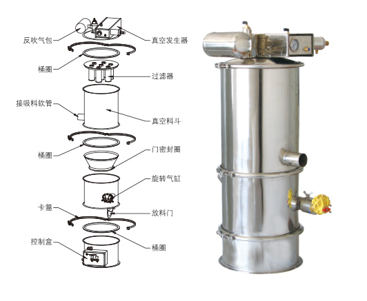 真空上料機(jī)吸不到料、堵料、輸送量低是什么原因